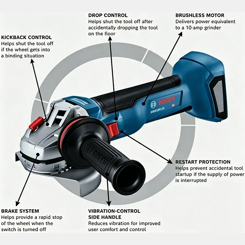 BOSCH GWS 18V-8 Cordless Angle - огляд і ціна Power Tools Professional